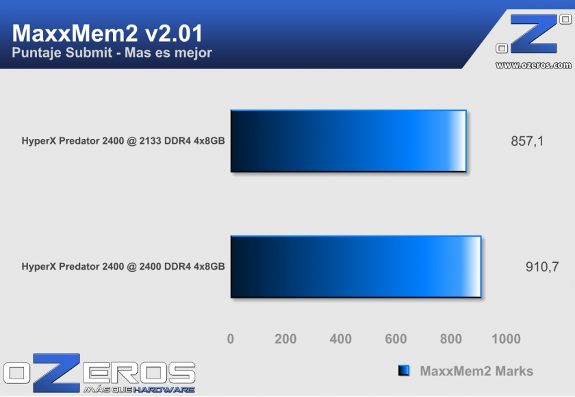 Memoria_RAM_HyperX_DDR4_MaxxMem