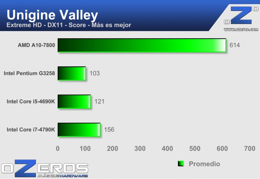 unigine-valley-score