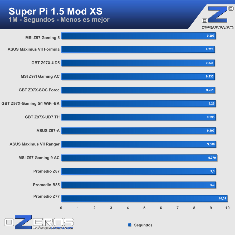 MSI-Z97-Gaming5-sp1m