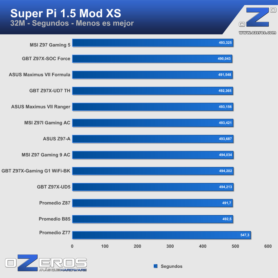 MSI-Z97-Gaming5-sp32m