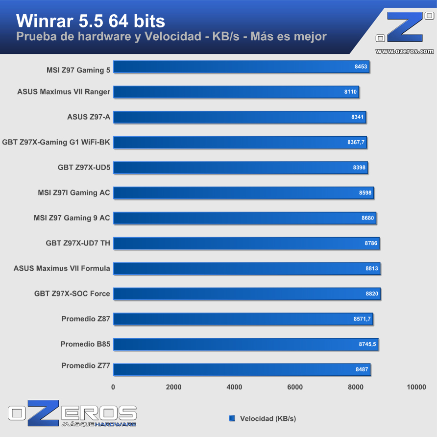 MSI-Z97-Gaming5-winrar