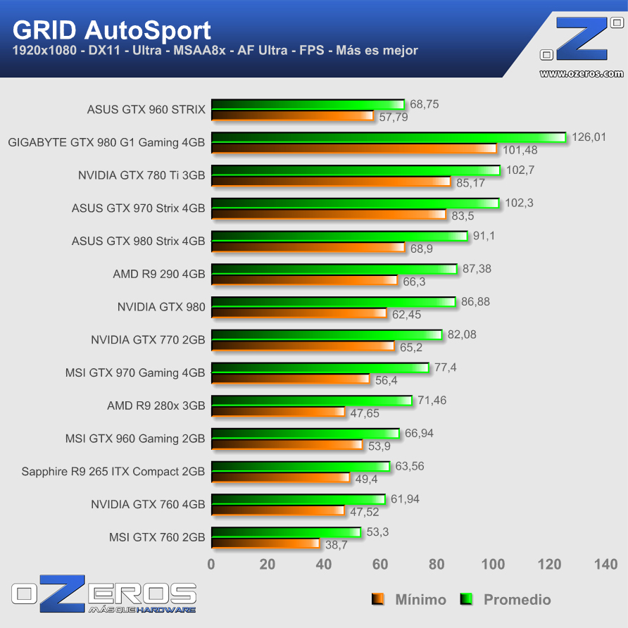 ASUS-GTX960-STRIX-2GB-grid_autosport