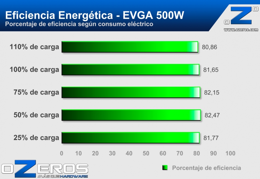 Fuente-de-poder-EVGA-500W