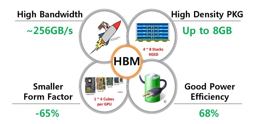 HBM-mejoras-840x410.jpg