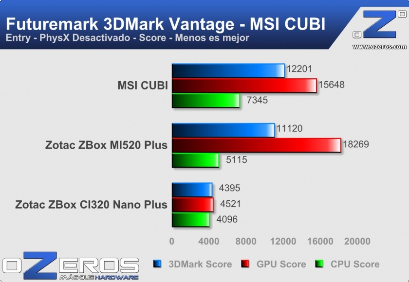 MSI-CUBI-3dmvantage