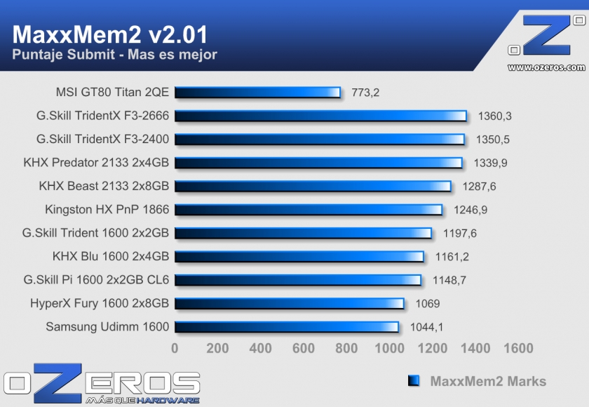 Review: Notebook MSI GT80 Titan 2QE, El primer portátil Gamer con teclado  mecánico - OZEROS