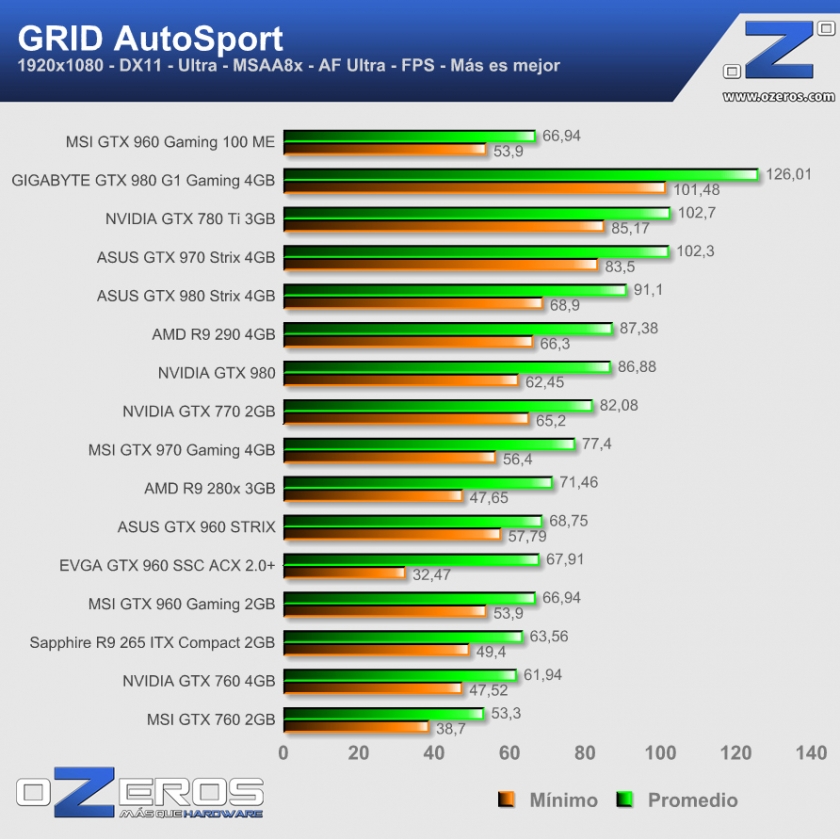 grid_autosport