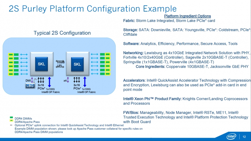 Intel-Xeon-E7-E5-Skylake-EX-_Purely-Platform_2S-Configuration
