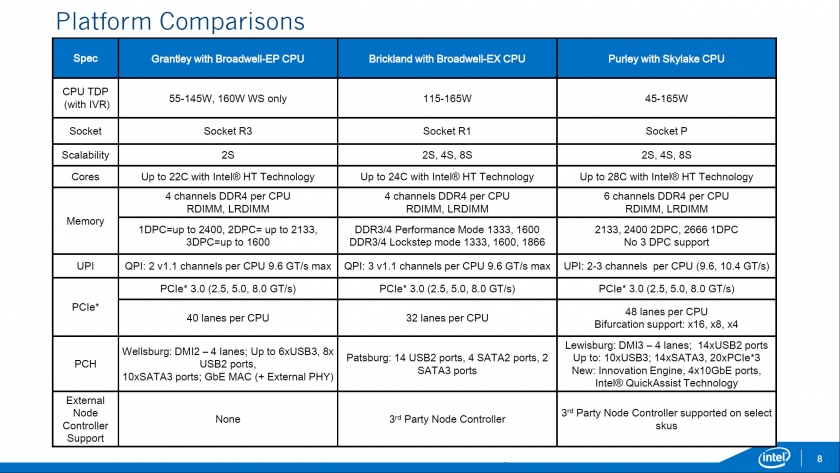 Intel-Xeon-E7-E5-Skylake-EX-_Purely-Platform_Brickland-EX-Comparison