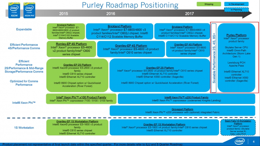 Intel-Xeon-E7-E5-Skylake-EX-_Purely-Platform_Roadmap