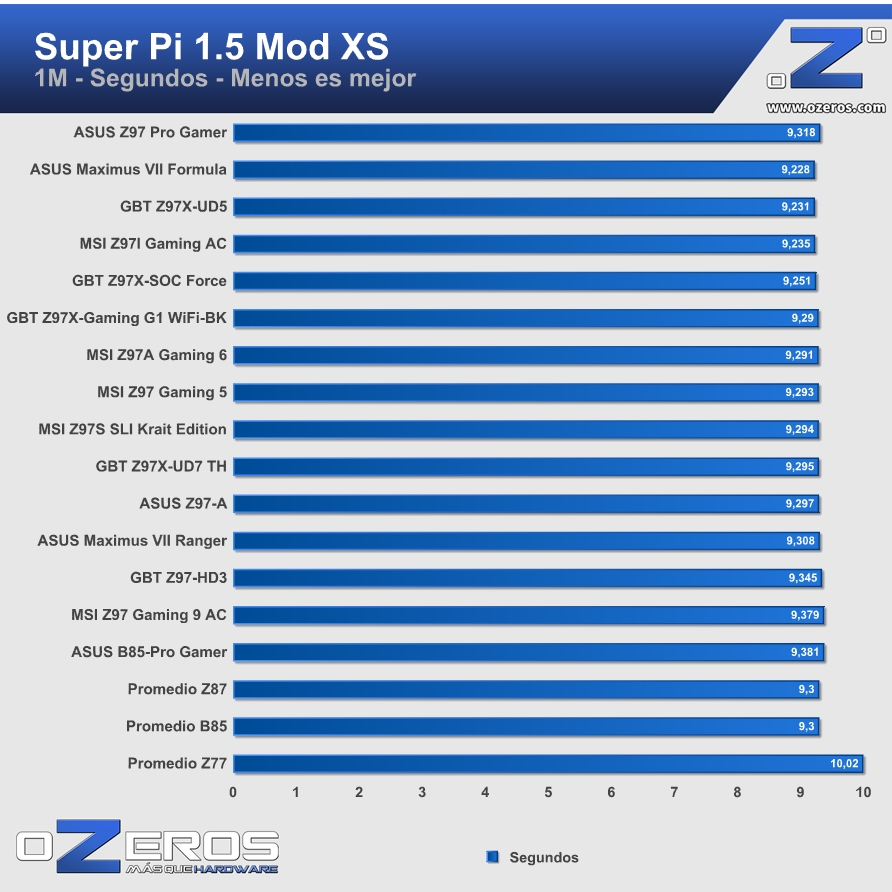 ASUS-Z97-Pro-Gamer-sp1m