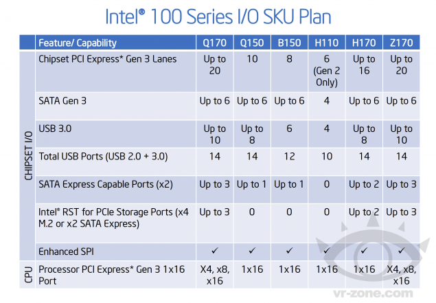Intel-100-Series-Chipsets-SKUs-635x441