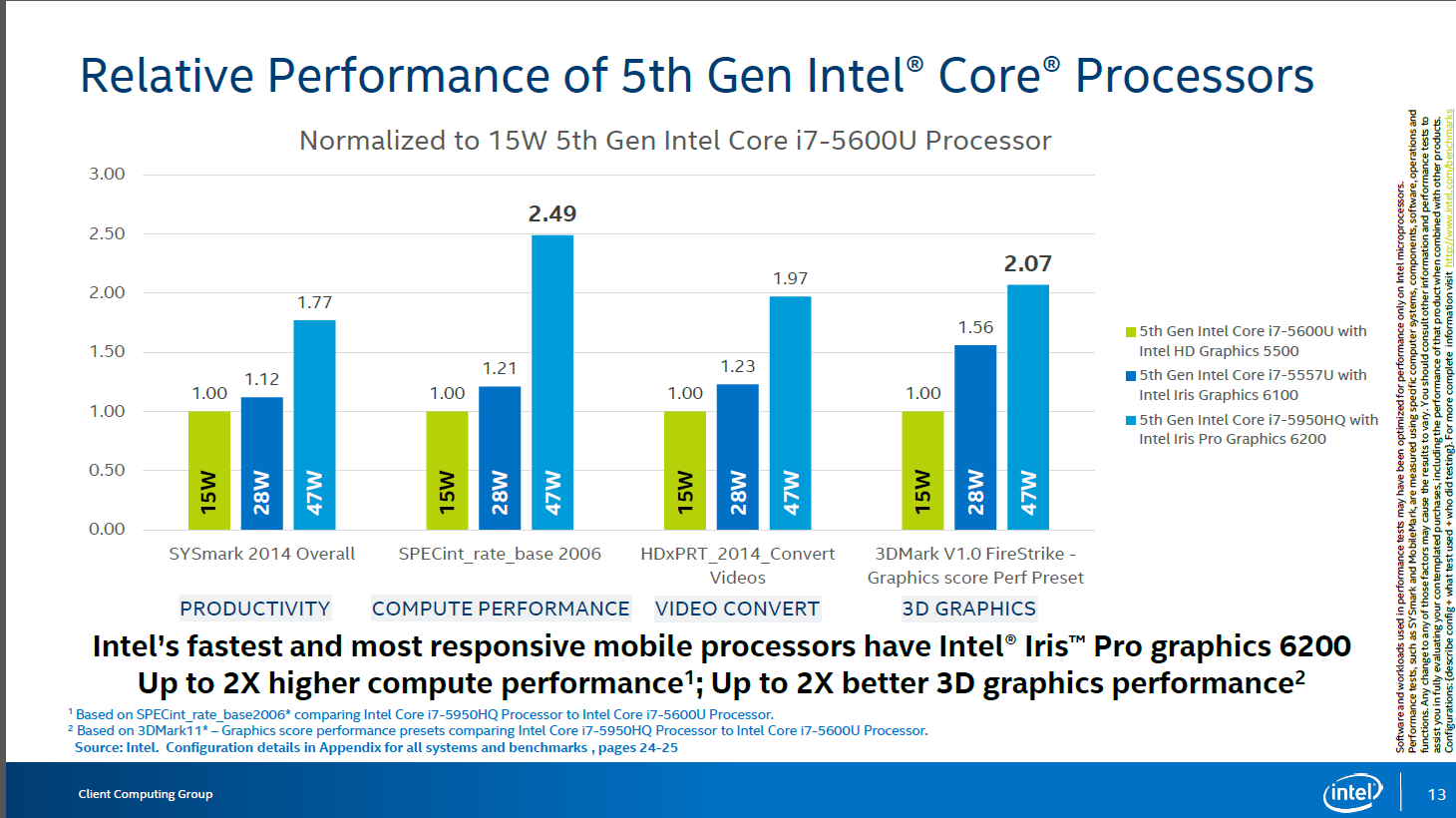 Lo que espera Intel para el 2015