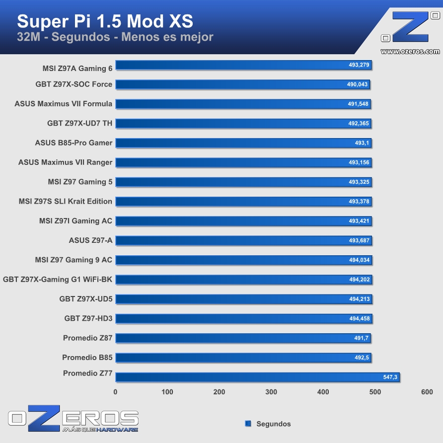 MSI-Z97A-Gaming-6-superpi32m