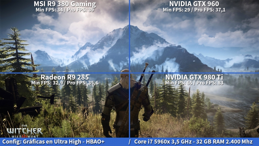 MSI_R9_380_TheWitcher3