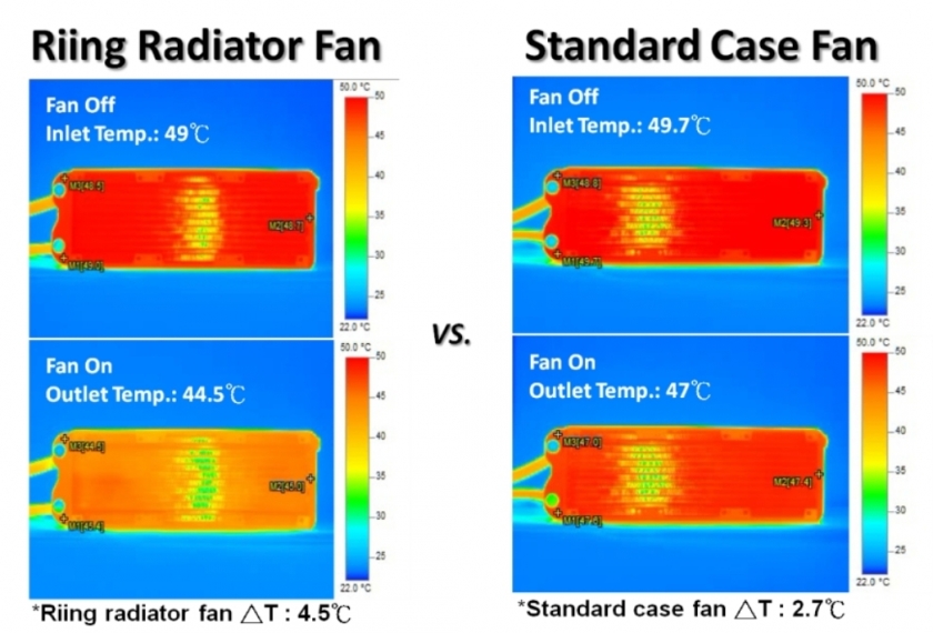 Thermaltake Riing 12 LED Radiator Fan Full Series_Thermal Image Test
