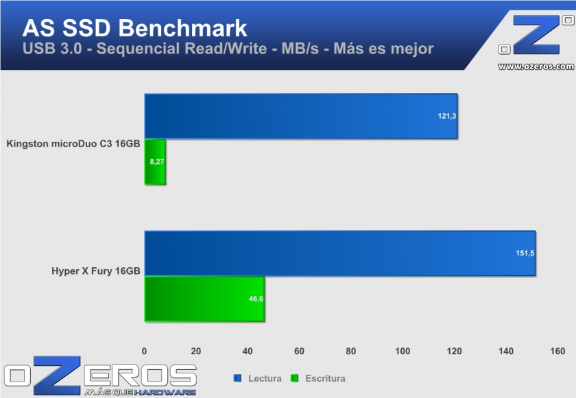 AS SSD Benchmark_kingston microduoC