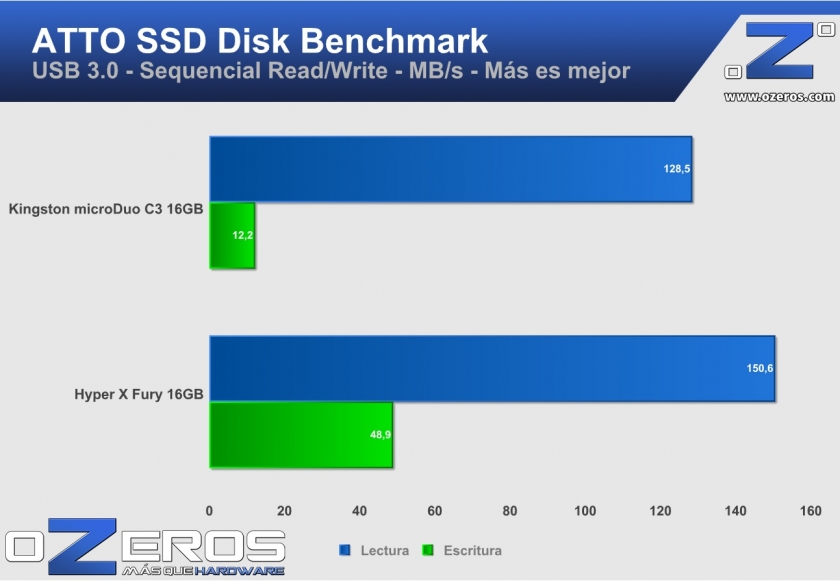 ATTO SSD Benchmark_kingston microduoC