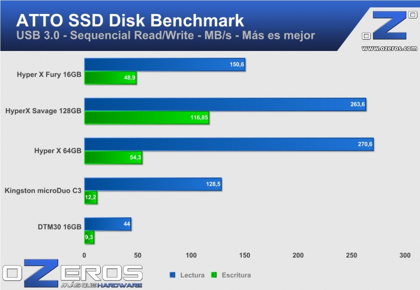 ATTO SSD hyper X fury 16GB