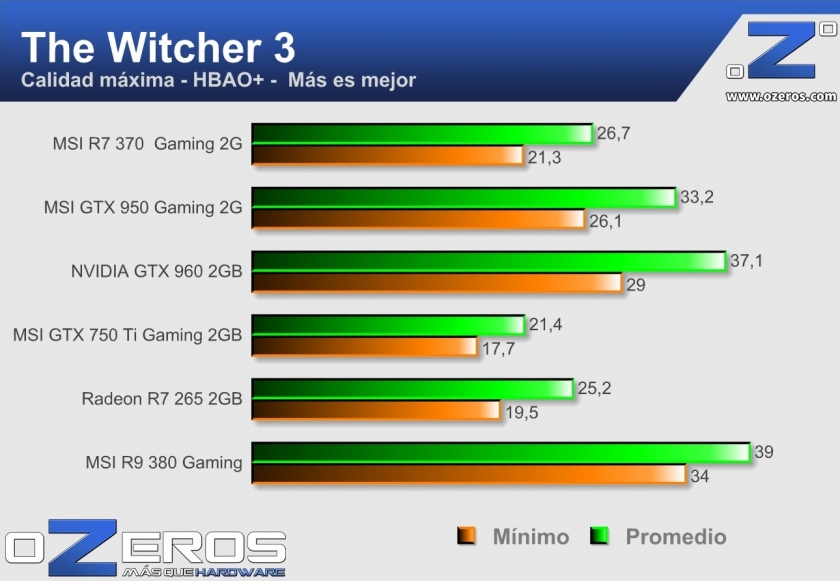 witcher 3 msi r7 370 gaming 2g