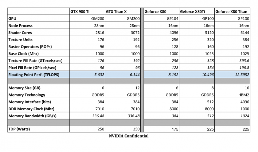 NVIDIA-GeForce-X80-X80Ti-X80-TITAN