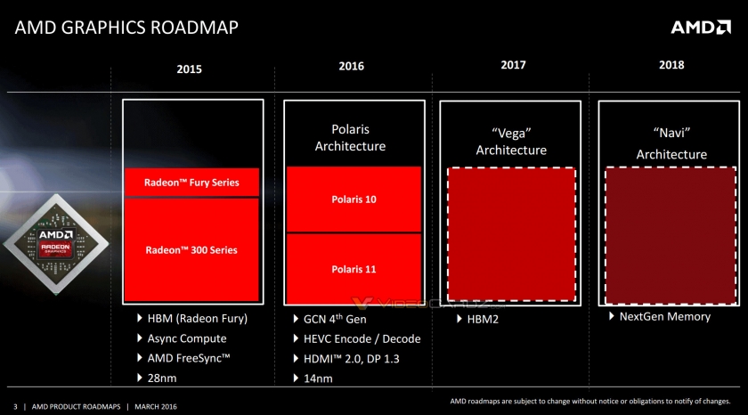 AMD Roadmap 2015-2018