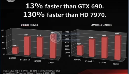 AMD estaría trabajando en una VGA similar a la HD 7990 para hacerle peso a la GeForce Titan