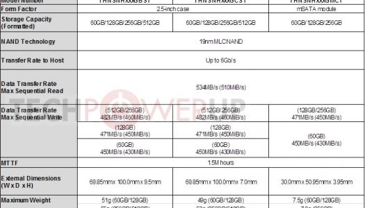 Toshiba anuncia disponibilidad de SSDs con NAND Flash de 19nm