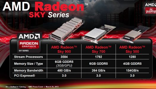 AMD presenta sus tarjetas AMD Radeon SKY Series para Gaming Cloud