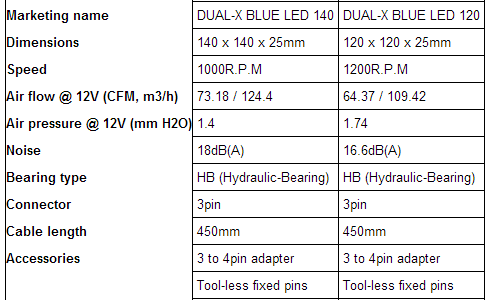 COUGAR introduce su nueva línea de ventiladores con LED: Dual X