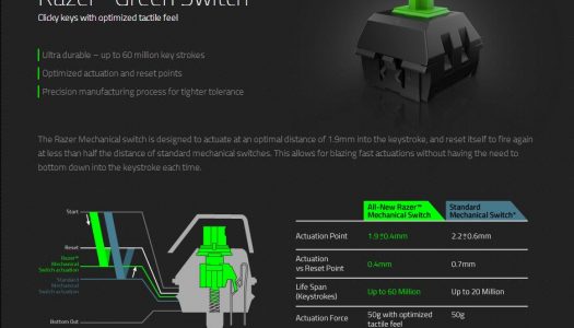 Razer Green Switch es el primer switch mecánico creado y diseñado especialmente para gamers