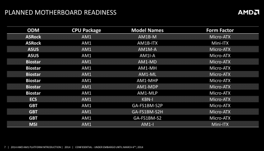 AMD anuncia su nueva plataforma AMD AM1: Llegan los APU Kabini en socket para escritorio