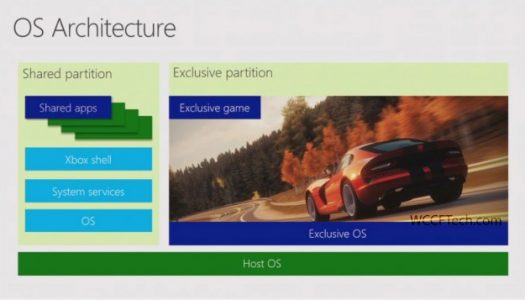 La arquitectura de la Xbox One Finalmente es explicada y es potenciada por Windows 8