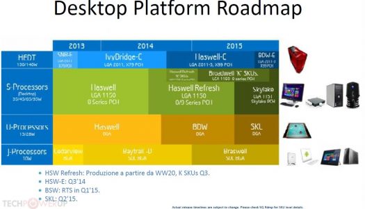 Se filtra roadmap de procesadores Intel para proximas generaciones -Broadwell-K para el 2015
