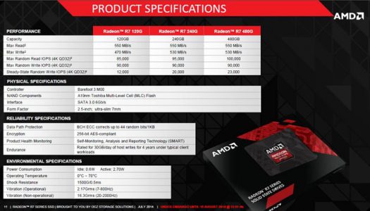 AMD revela los nuevos SSD Radeon Series Gaming – Radeon R7 120G, Radeon R7 240G y Radeon R7 480G