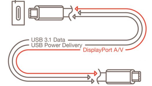 El nuevo USB reversible será capaz de transportar audio y video también