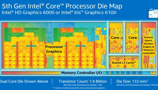 CES 2015: Intel presenta su nueva línea de procesadores de 5ta Generación basados en Broadwell