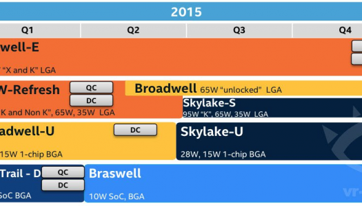 Intel Broadwell “Unlocked” y Skylake preparan su salida, Broadwell-E para inicios del 2016