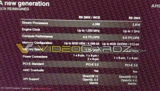 La nueva Radeon R9 390X sería un 70% más rápida que la R9 290X