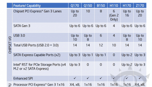 Llega DDR4 para todos: Nuevas placas con chipset Intel Z170 y procesadores K en Agosto