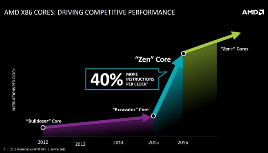 Rumor: Pruebas del CPU Zen de AMD “Cumplen con la expectativa” y “Sin cuellos de botella significantes”
