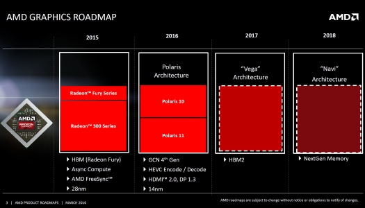 Rumor: Desempeño del GPU AMD Polaris 10 sería cercano al de una GTX 980 Ti