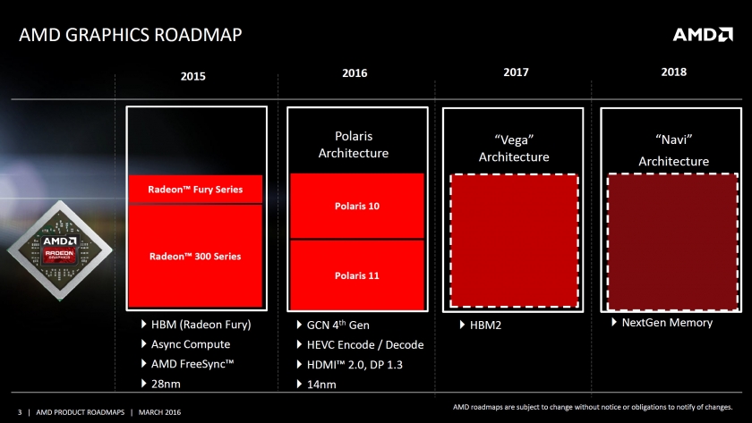 AMD-GPU-Roadmap-Polaris-Vega-Navi