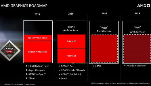 AMD libera su Roadmap de tarjetas gráficas para el 2016-2018