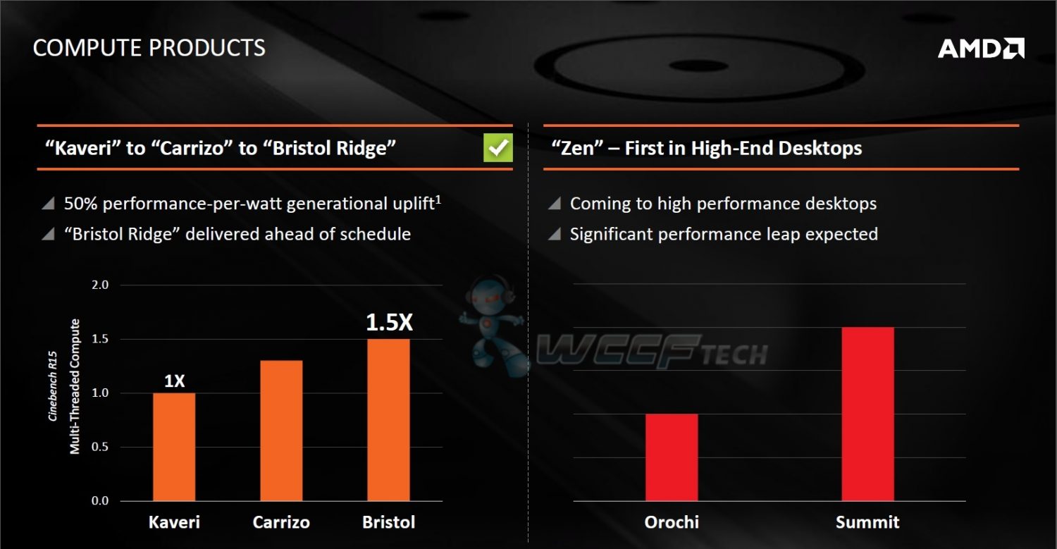 AMD-Zen-Performance-Double-FX-83501