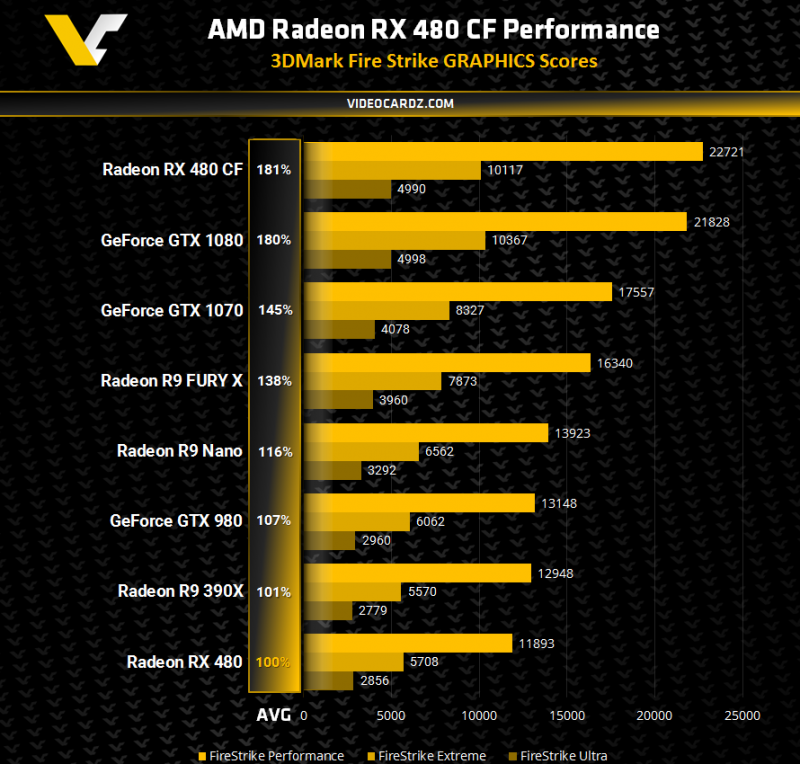 AMD-Radeon-RX-480-CrossFire