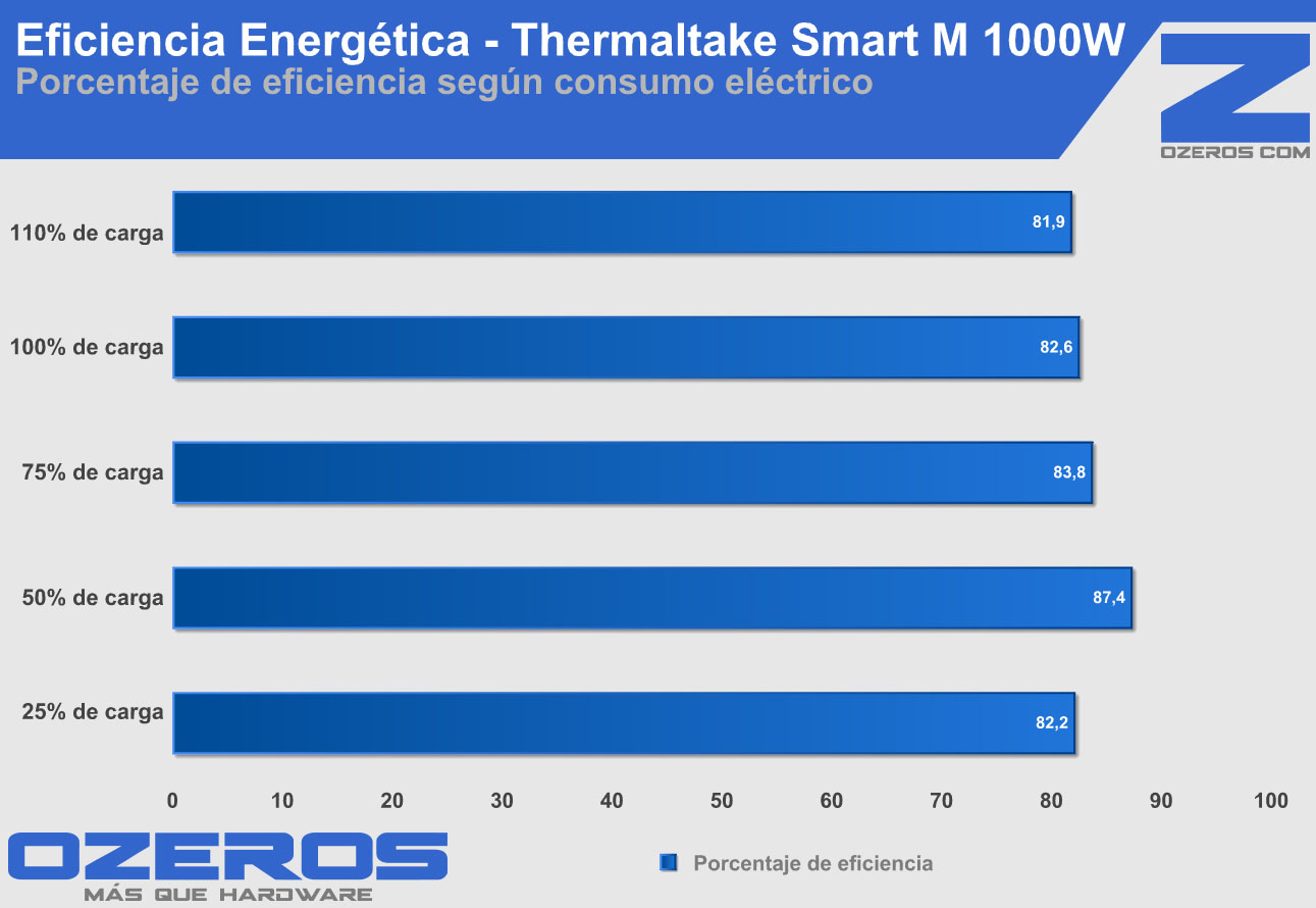 grafico eficiencia Tt smart M 1000w