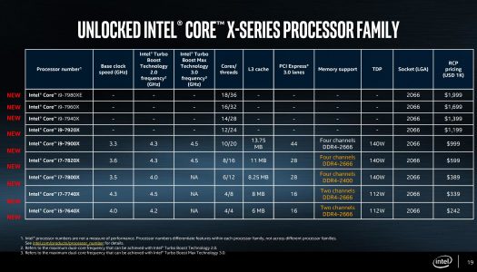 Procesadores Intel Skylake-X de 12 a 18 núcleos no vienen soldados