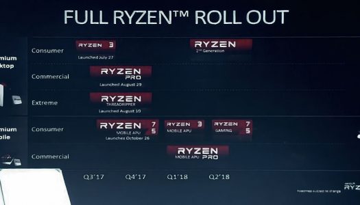 La segunda generación de AMD Ryzen será lanzada durante los primeros meses de 2018