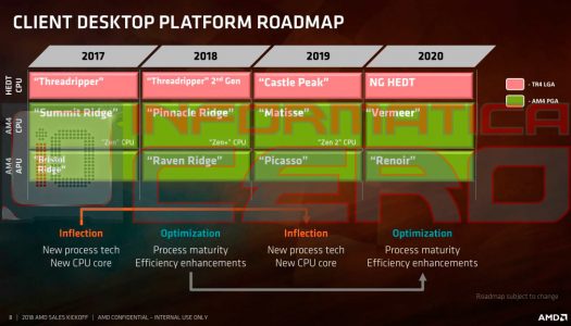 AMD en preparación de una nueva generación de procesadores Threadripper